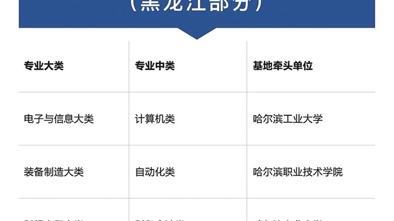 焊工培训学校课程内容解析：核心模块与技能提升